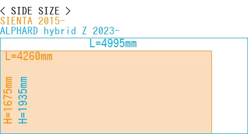#SIENTA 2015- + ALPHARD hybrid Z 2023-